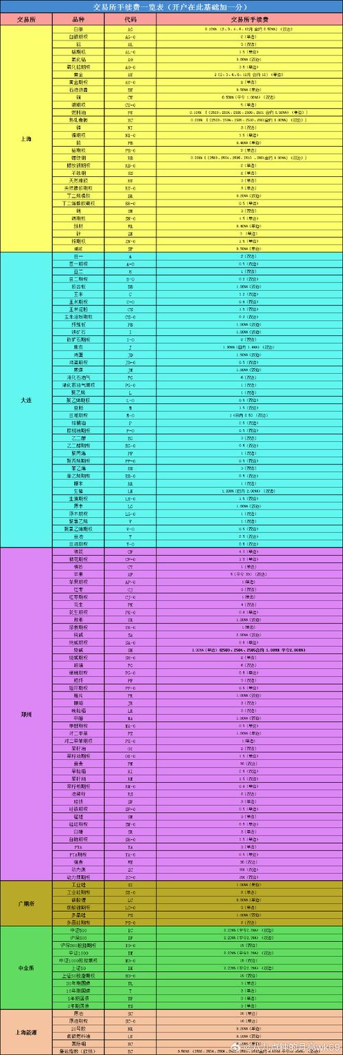 線路板提金含量表圖片，線路板提金過程
